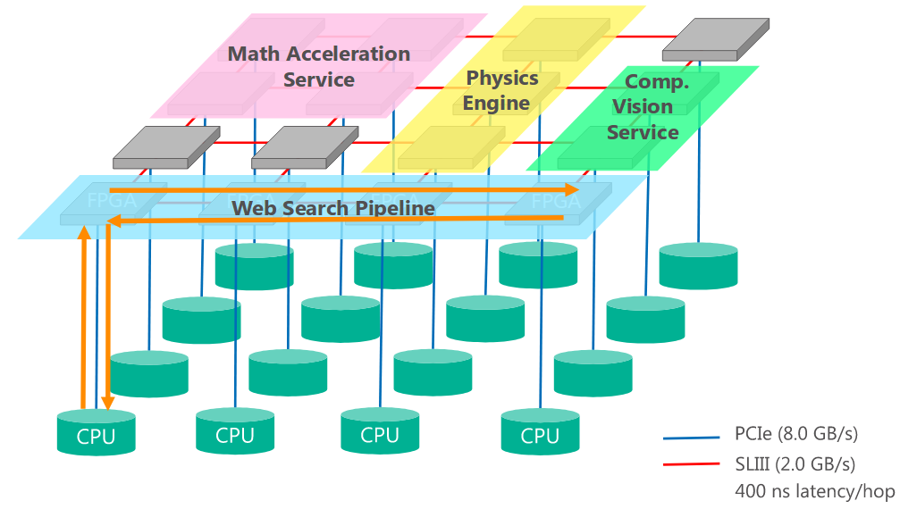 fpga overview