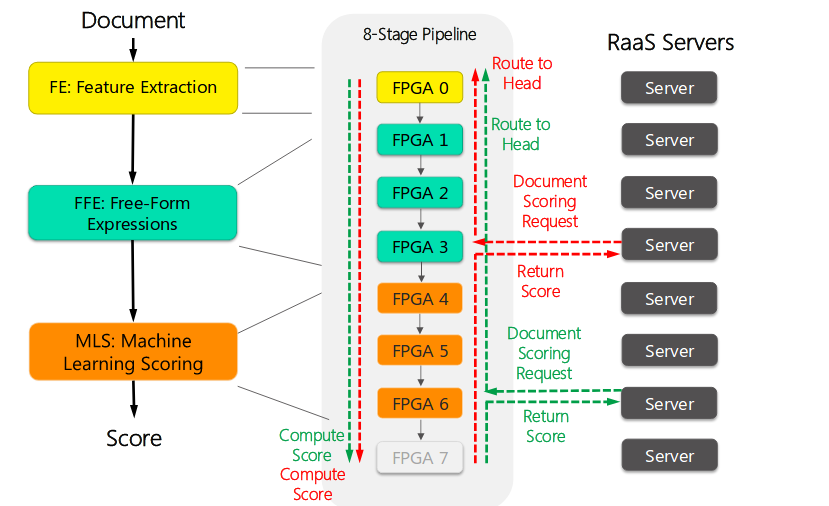 fpga flow