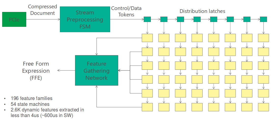 fpga fe