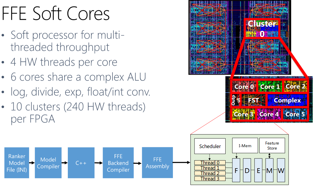 fpga ffe