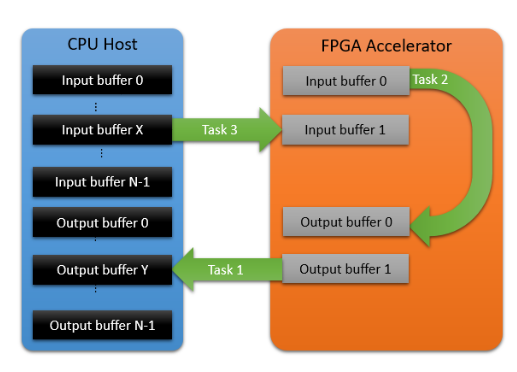 fpga cpu interface