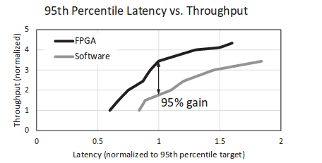 fpga result