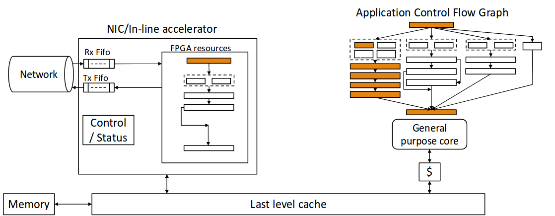 fpga memcached