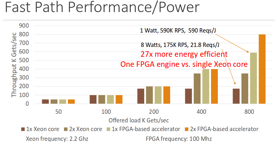 fpga memcached