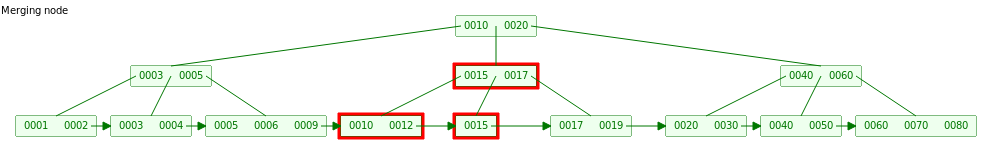 B+ Tree InsertLeaf