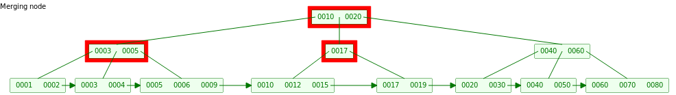 B+ Tree InsertLeaf