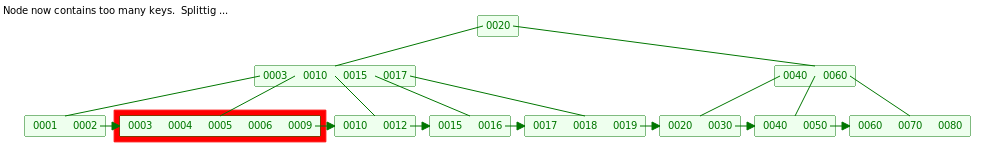 B+ Tree InsertLeaf