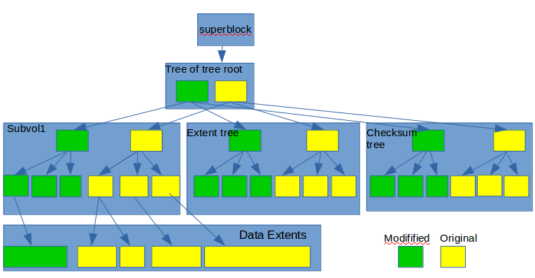 Btrfs