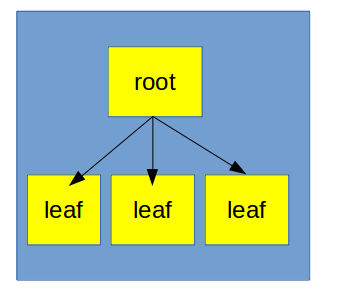 Btrfs_B+_Tree