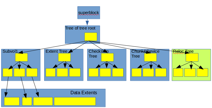 Btrfs_full