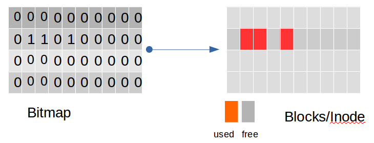 ext2 bitmap