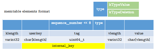 memtable