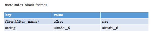 metaindex_block