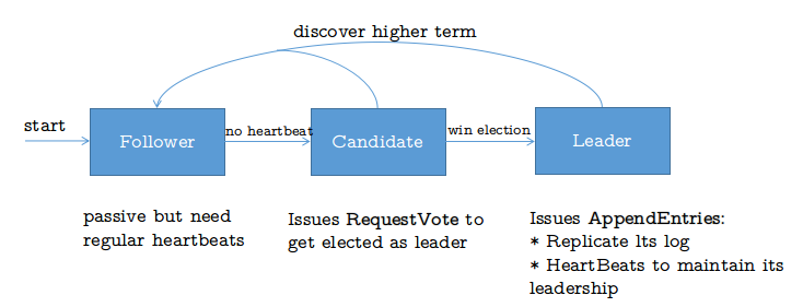 role-transfer