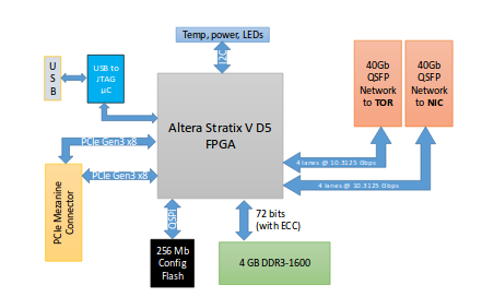 fpga server