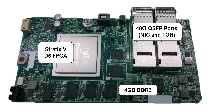 fpga server